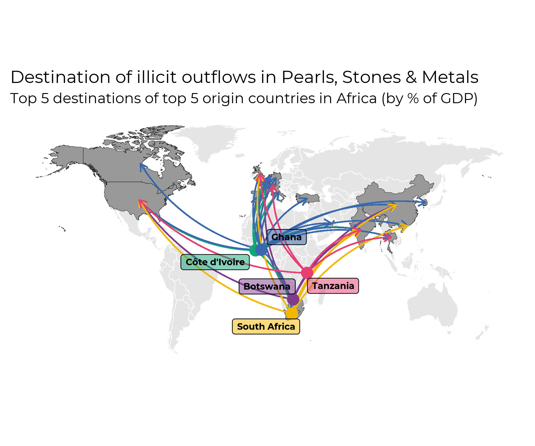 Flows of illicit trade for top 5 countries in Pearls, Precious Stones, and Metals