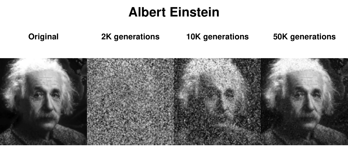 Albert Einstein