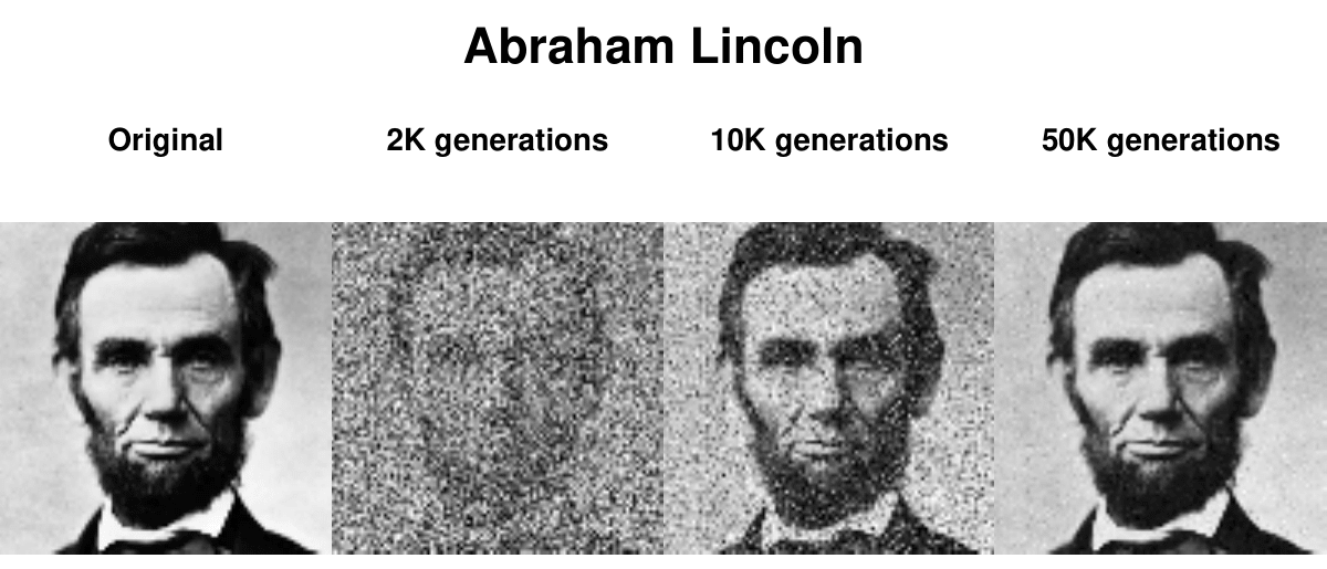 Abraham Lincoln