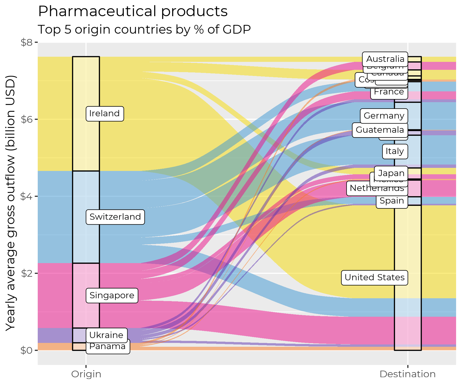 Trade misinvoicing in the pharma sector